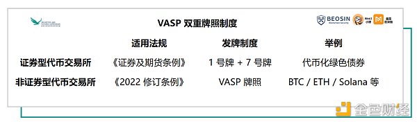 重磅！深入解讀香港虛擬資產VASP 發牌制度   