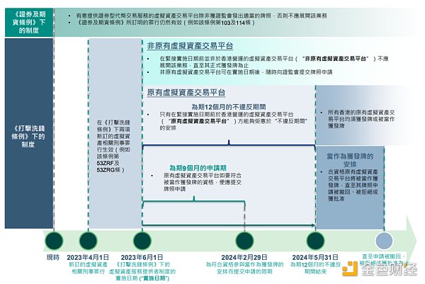 重磅！深入解讀香港虛擬資產VASP 發牌制度   