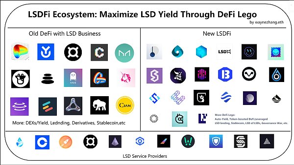 LSDFi Summer 來襲，快速讀懂6 個值得關注的LSDFi 項目