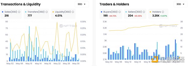 NFT龍頭的至暗時刻？多維度解讀Yuga Labs的5月表現