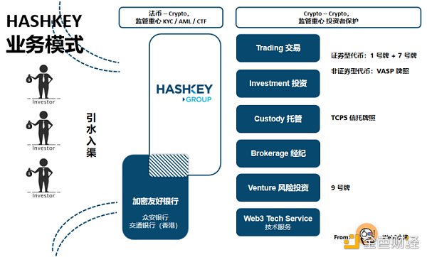 傳統金融進入香港Web3 虛擬資產市場的合規路徑
