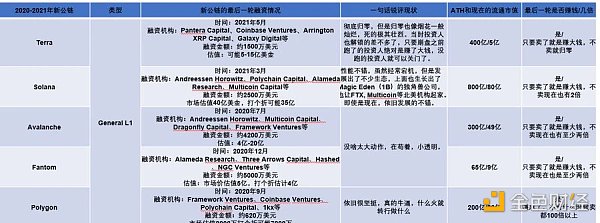 L1公鏈競爭減弱，L2公鏈將成為下一個競爭焦點