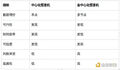 OKX Ventures研報：重新思考預言機，看到及未被看到的