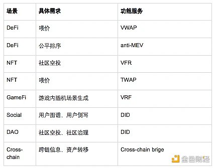 OKX Ventures研報：重新思考預言機，看到及未被看到的