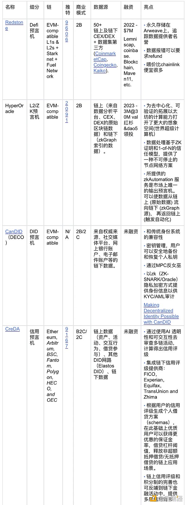 OKX Ventures研報：重新思考預言機，看到及未被看到的