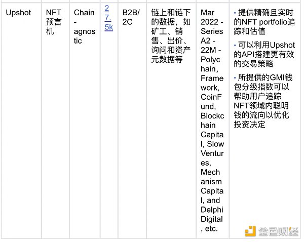 OKX Ventures研報：重新思考預言機，看到及未被看到的