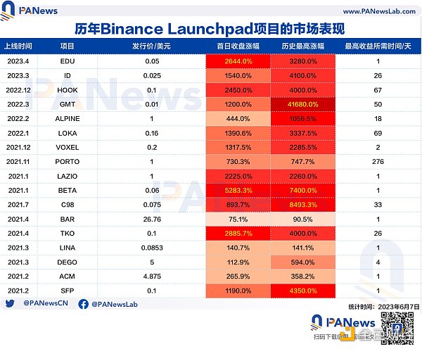 內憂外患，從數據多項解析幣安的“流量效應”是否具備抗風險能力？