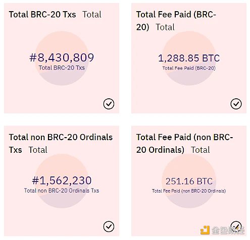 全面解讀BRC-20：全新敘事還是泡沫盛宴？