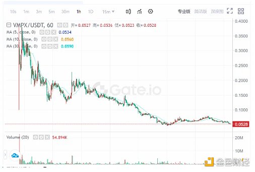 全面解讀BRC-20：全新敘事還是泡沫盛宴？