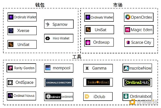 全面解讀BRC-20：全新敘事還是泡沫盛宴？