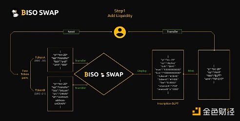 全面解讀BRC-20：全新敘事還是泡沫盛宴？