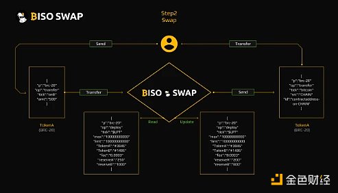 全面解讀BRC-20：全新敘事還是泡沫盛宴？