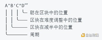 一文了解稀有聰的前世今生