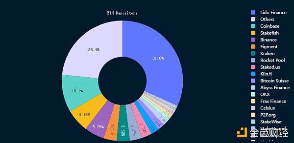 LSD MAP2.0：多維度解讀LSD賽道發展情況