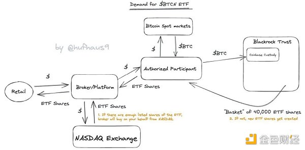 「垂涎者」貝萊德，比特幣現貨ETF背後有哪些思量？