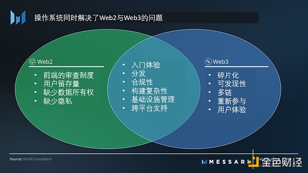 重新認識NEAR Protocol：區塊鏈操作系統