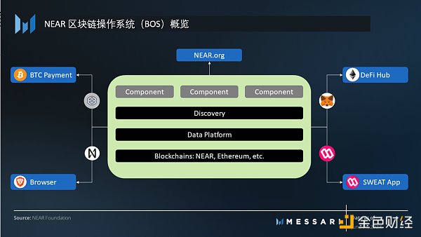 重新認識NEAR Protocol：區塊鏈操作系統