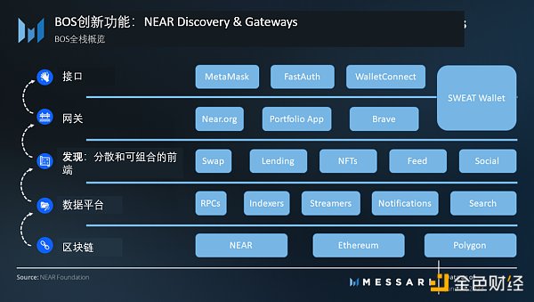 重新認識NEAR Protocol：區塊鏈操作系統