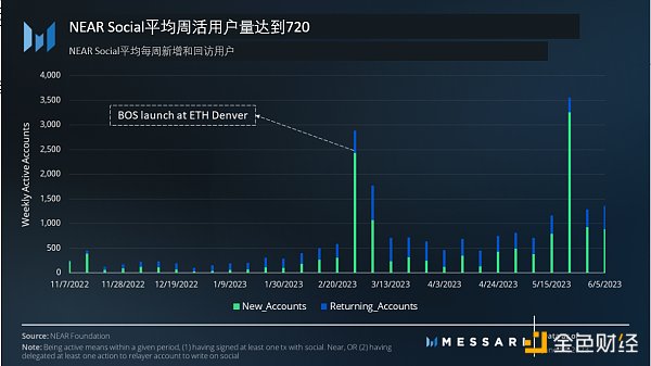 重新認識NEAR Protocol：區塊鏈操作系統