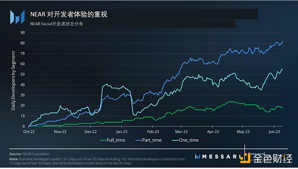 重新認識NEAR Protocol：區塊鏈操作系統