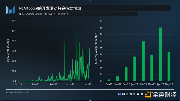 重新認識NEAR Protocol：區塊鏈操作系統