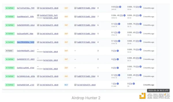 深挖空投獵手，是「搭便車」還是優質用戶？