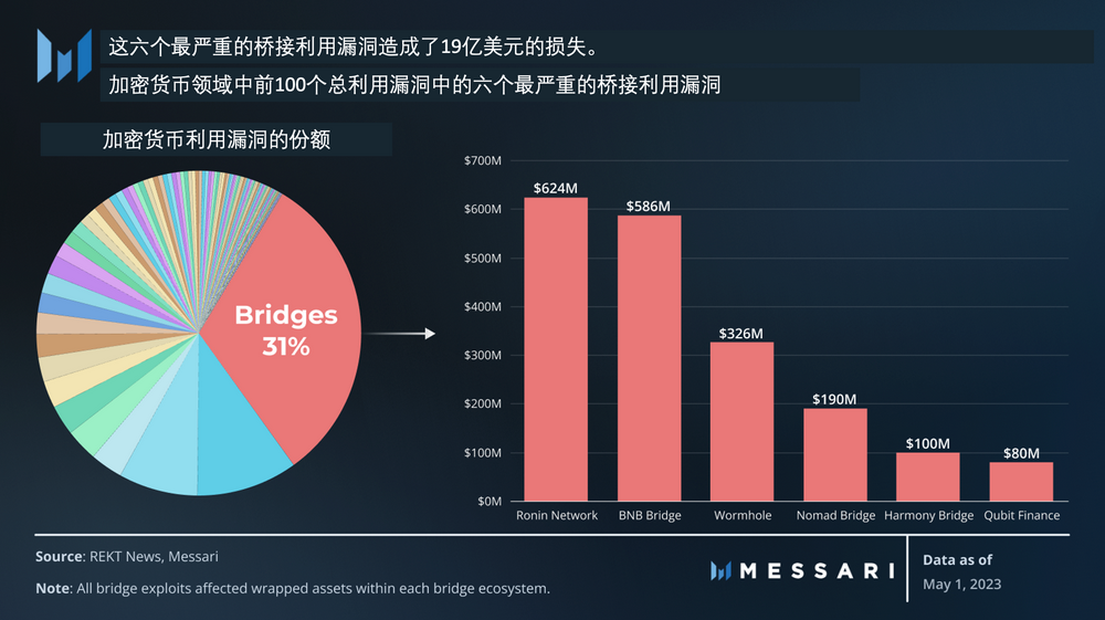 Chainlink準備金證明（PoR）：將透明度置於前沿