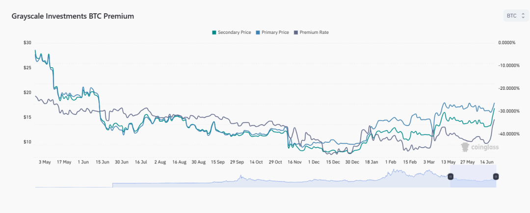   華爾街下場，牛回速歸？ “最強陣容”交易所EDX Markets面世