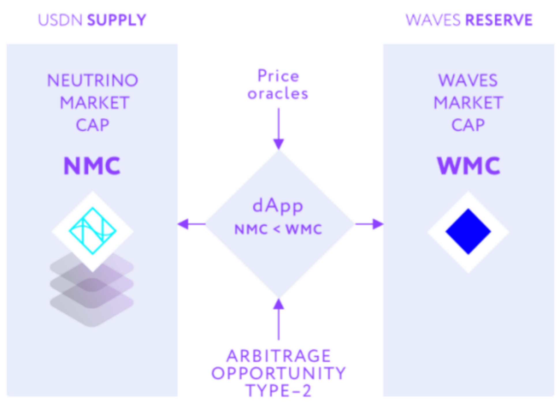 俄羅斯有難，WAVES飛漲？一文詳解俄羅斯本土公鏈WAVES