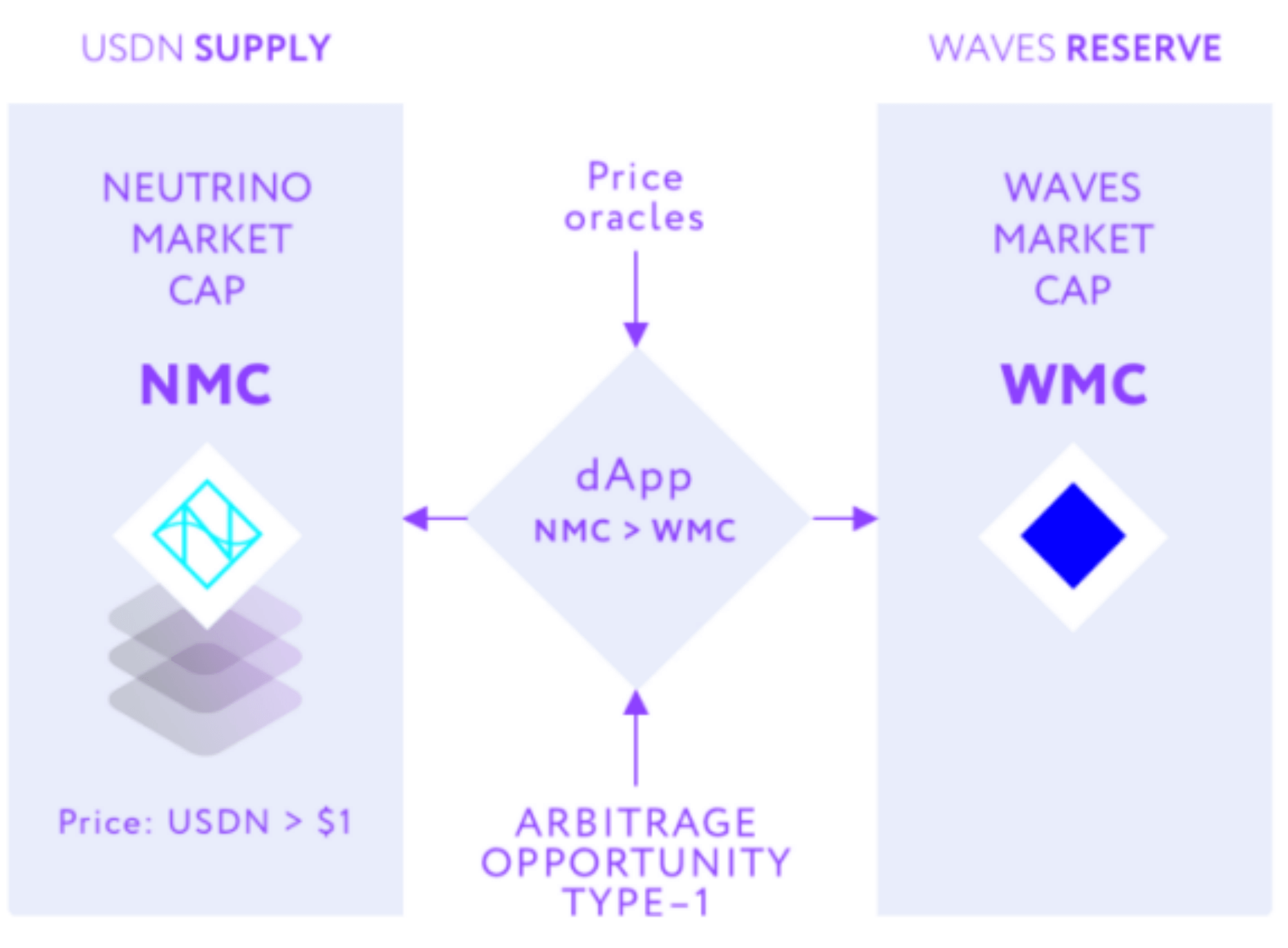 俄羅斯有難，WAVES飛漲？一文詳解俄羅斯本土公鏈WAVES