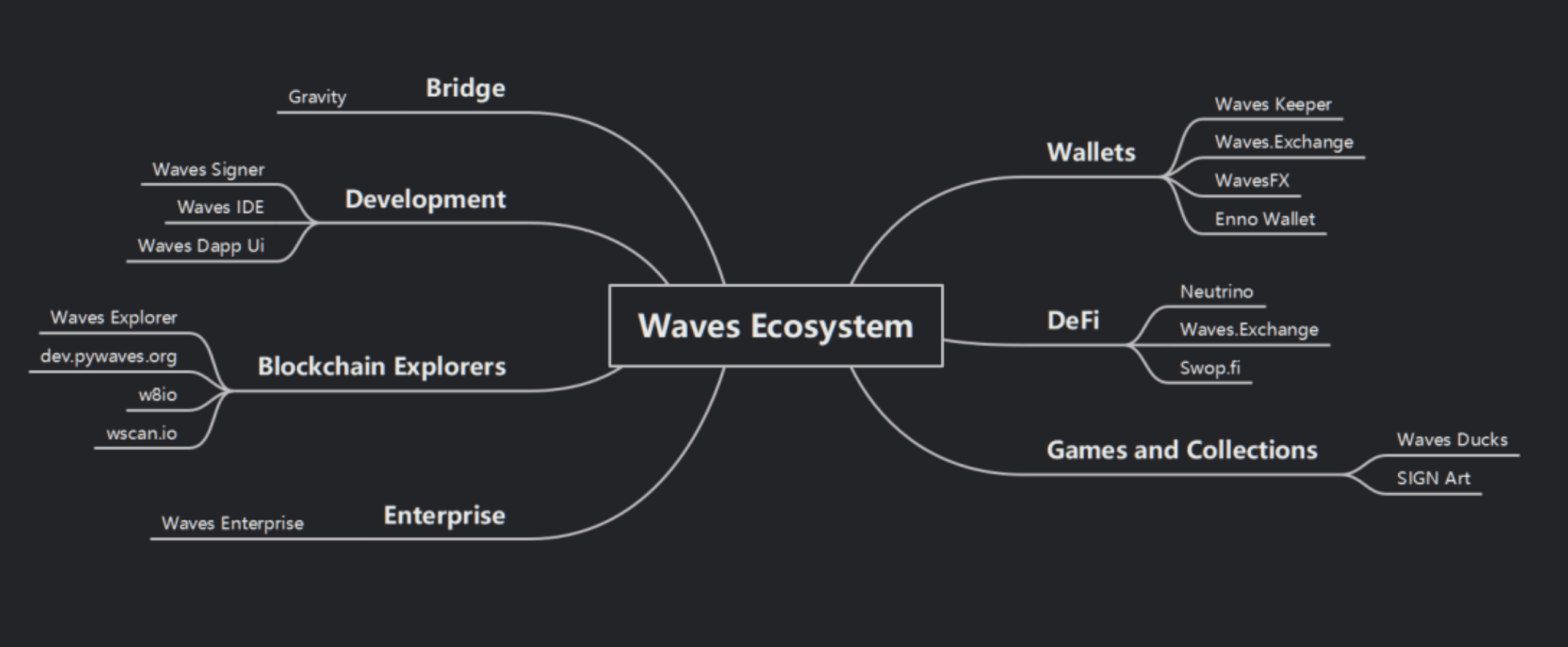 俄羅斯有難，WAVES飛漲？一文詳解俄羅斯本土公鏈WAVES