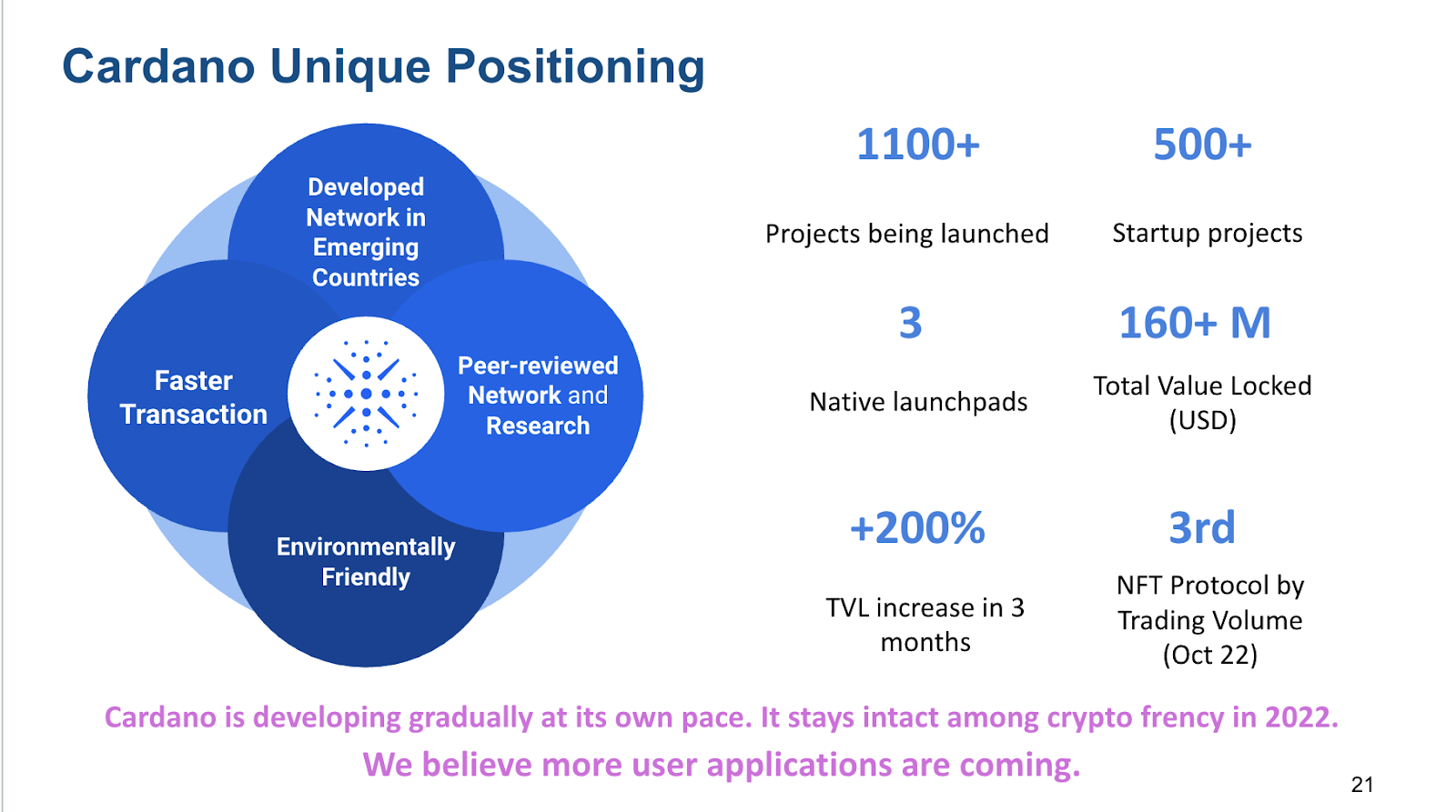 搶灘RWA，Adaverse 和Cardano 為何佈局現實世界資產？