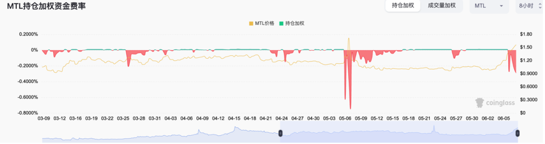 如何預判山寨幣軋空行情並從中獲利？