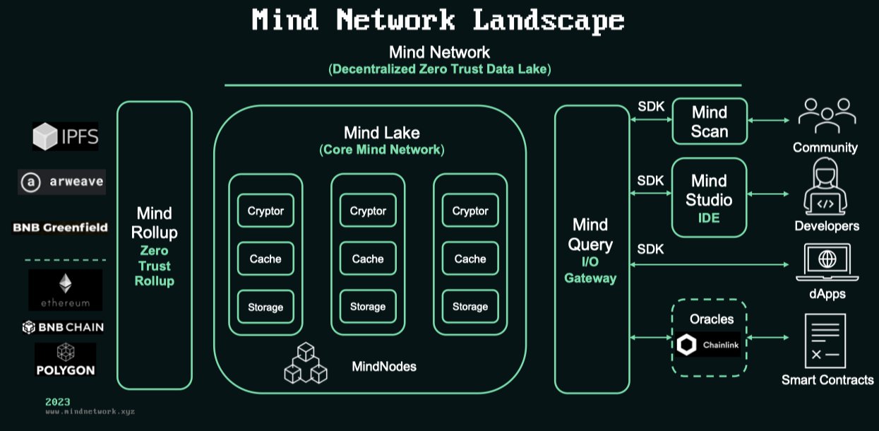 盤點Binance Labs 2023年投資的五大項目