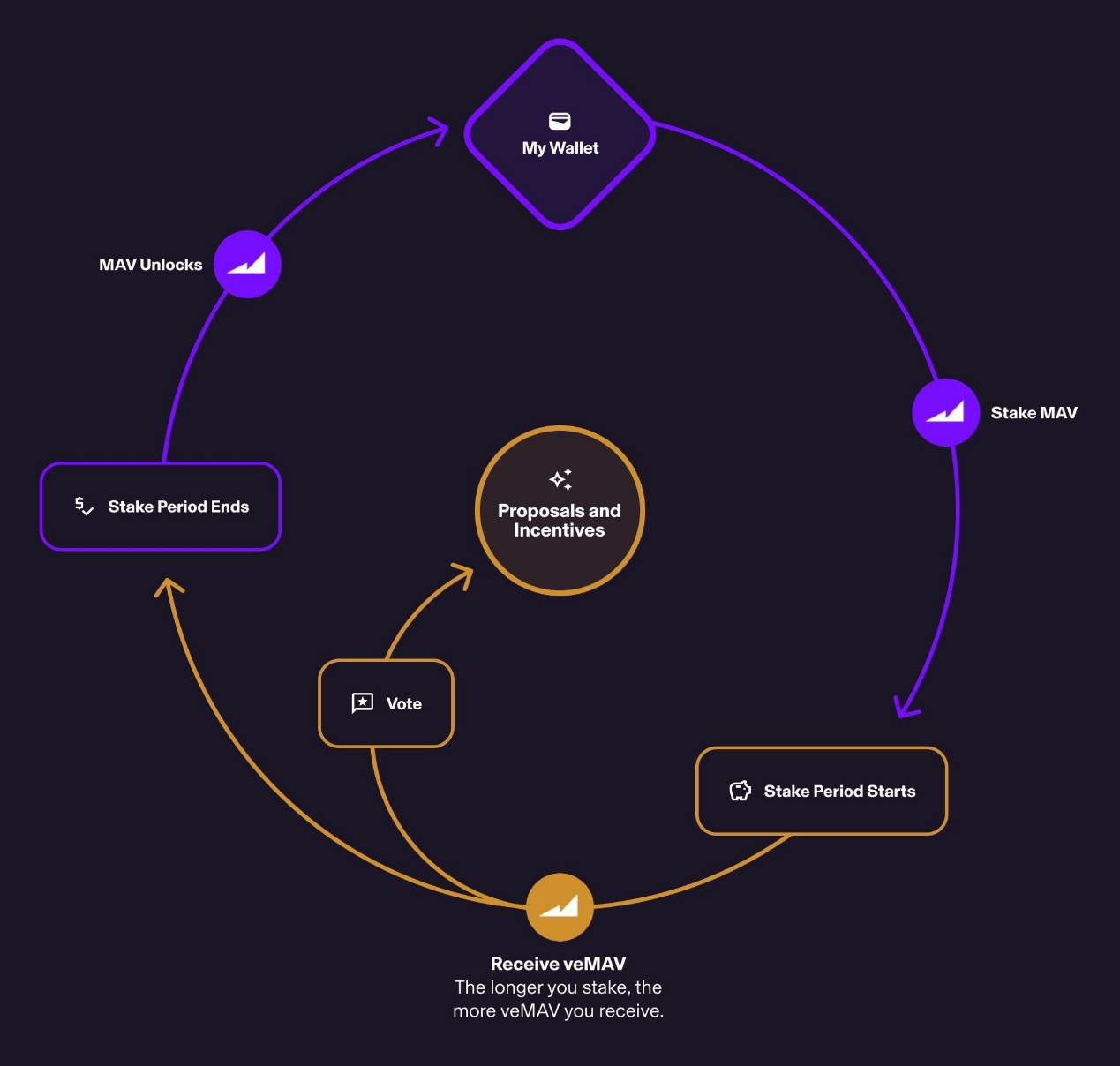 盤點Binance Labs 2023年投資的五大項目