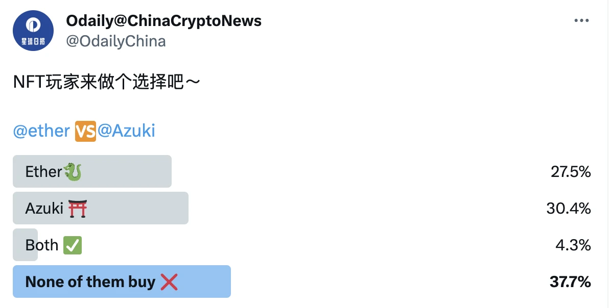 預熱一年即將發售，畫風神似Azuki的Ether能火嗎？