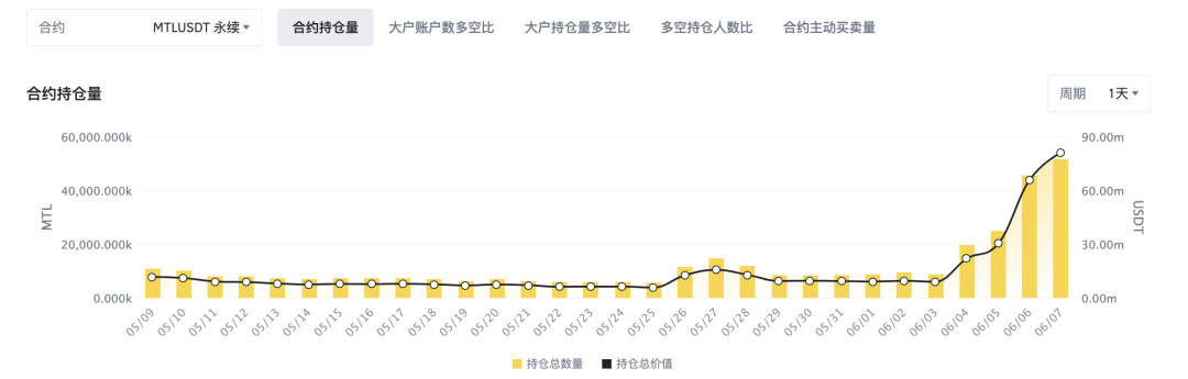 如何預判山寨幣軋空行情並從中獲利？