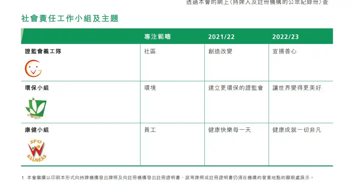 從組織架構與財務收入角度，分析美證監會SEC與香港證監會SFC監管思路的不同