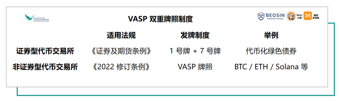重磅！深入解讀香港虛擬資產VASP 發牌制度   