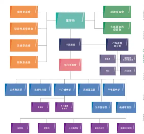 從組織架構與財務收入角度，分析美證監會SEC與香港證監會SFC監管思路的不同