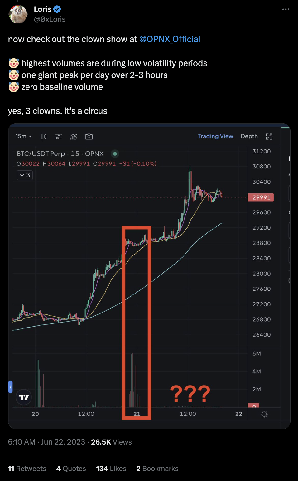 債券交易量低迷，平台幣卻暴漲，Su Zhu創立的Open Exchange近期發生了什麼？