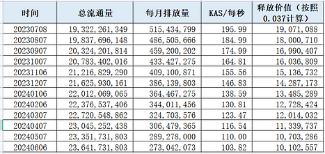 深入解讀Kaspa：基於GHOSTDAG協議的POW公鏈