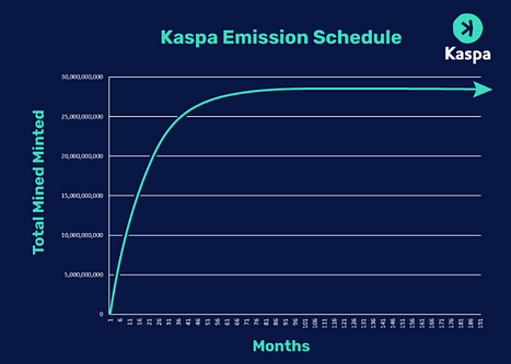 深入解讀Kaspa：基於GHOSTDAG協議的POW公鏈