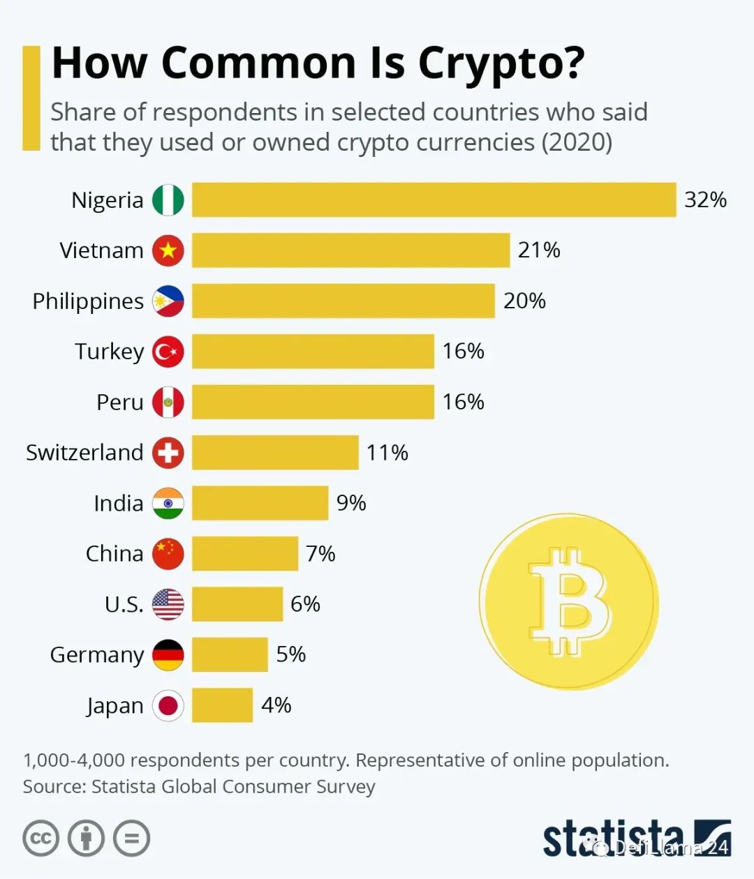 加密貨幣成救命稻草，一位尼日利亞早期加密用戶的真實故事