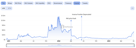 從CDP借貸產品到固定利率借貸市場，Inverse Finance轉型成功？