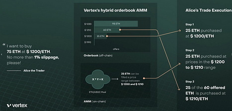 Vertex：衍生品DEX新秀，日交易量市佔率約10%