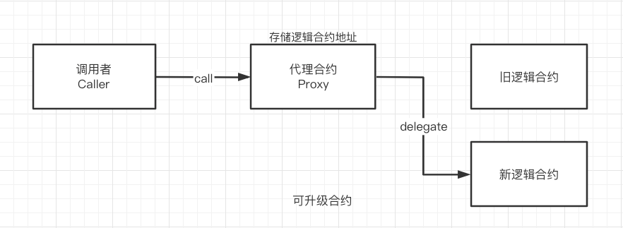 Rollup最大的信任風險：無法忽視的“人治”問題