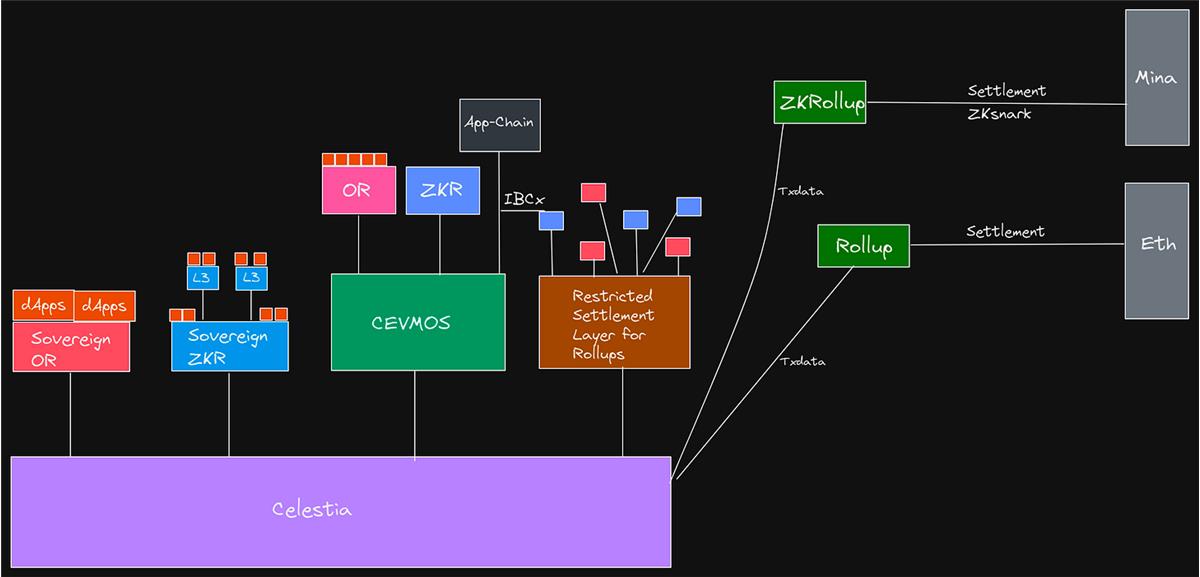 EthCC參會心得：加密VC“不如狗”，應用向基建升級