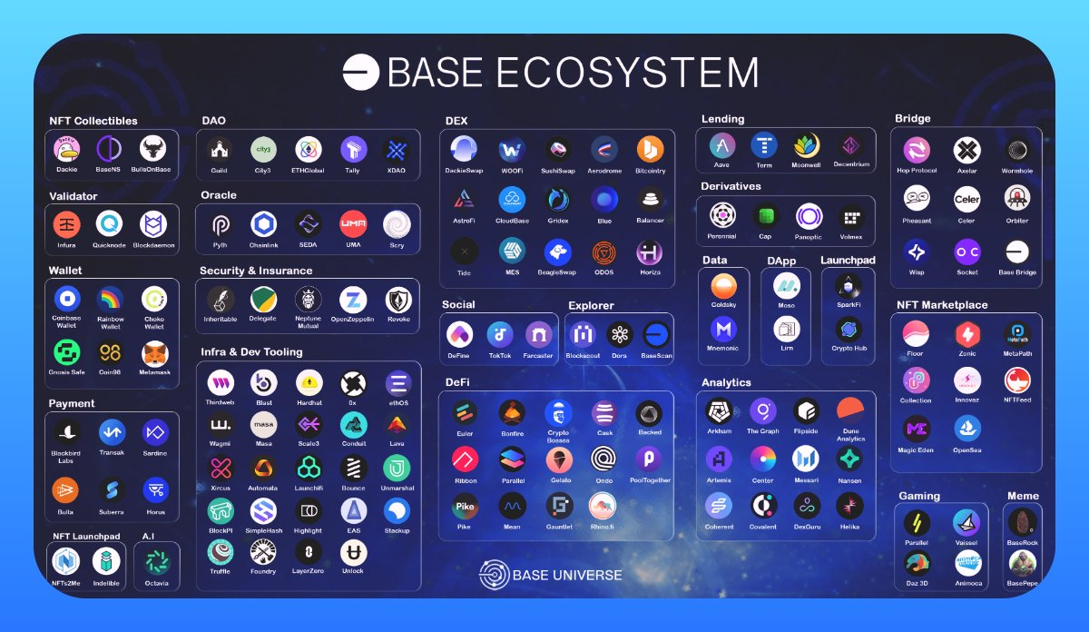 Base主網上線在即，一文盤點值得關注的生態項目