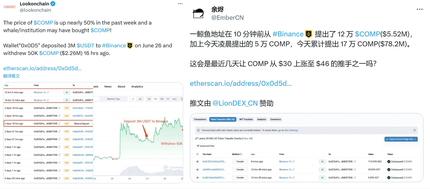 Compound一周翻倍，淺析上漲的三個原因